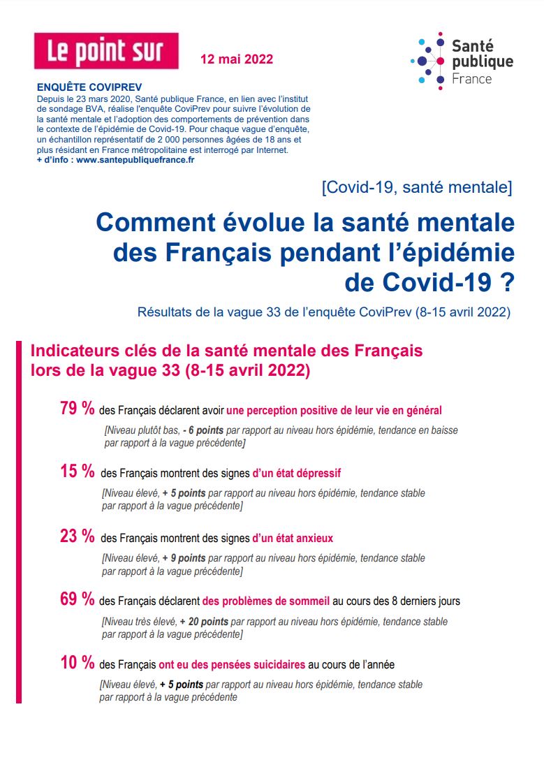 découvrez la réalité de la crise de la santé mentale en france, ses impacts sur la population et les initiatives mises en place pour améliorer le bien-être psychologique des citoyens.
