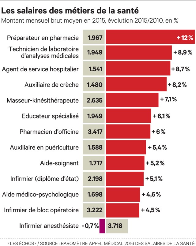 découvrez les divers métiers de la santé, des professionnels qui contribuent au bien-être de la population. informez-vous sur les carrières, les qualifications requises, et les opportunités offertes dans ce secteur essentiel.