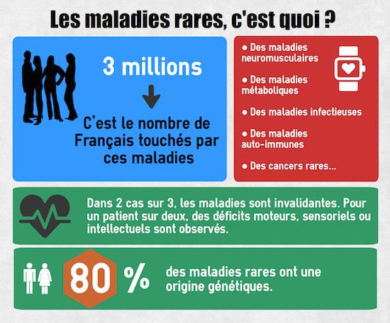 découvrez l'univers complexe des maladies rares, leurs symptômes, diagnostics et traitements. informez-vous sur les avancées médicales et le soutien aux patients affectés par ces affections peu connues.