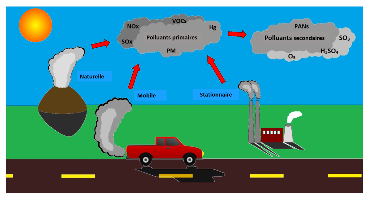 découvrez les enjeux du suivi des polluants sur la santé. informez-vous sur les impacts environnementaux sur votre bien-être et explorez des solutions pour réduire votre exposition aux substances nocives.