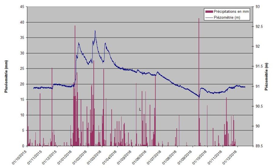 découvrez comment le suivi des polluants impacte notre santé. informez-vous sur les différents types de polluants, leurs effets sur le bien-être et les mesures à prendre pour protéger votre santé et celle de votre entourage.
