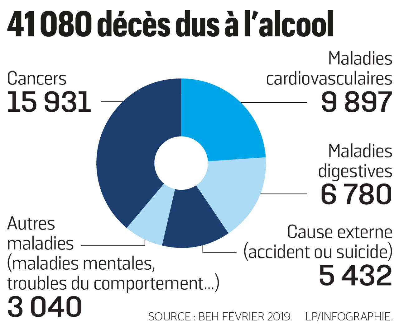 découvrez l'impact de l'alcool sur la santé, ses effets sur le corps et l'esprit, ainsi que les risques associés à une consommation excessive. informez-vous sur les recommandations pour une consommation responsable et les moyens de protéger votre bien-être.