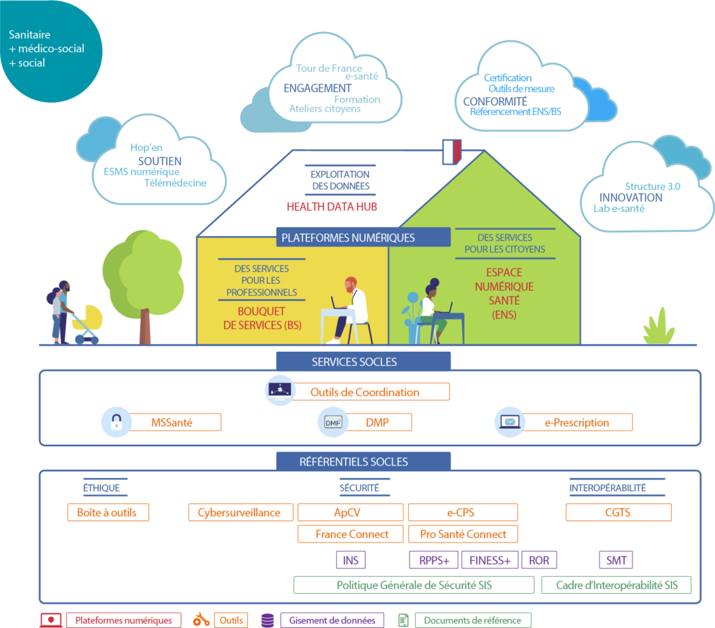 découvrez tout sur la santé prioritaire : enjeux, politiques de santé, et initiatives visant à garantir un accès équitable aux soins pour tous. informez-vous sur les mesures mises en place pour améliorer la santé des populations vulnérables.