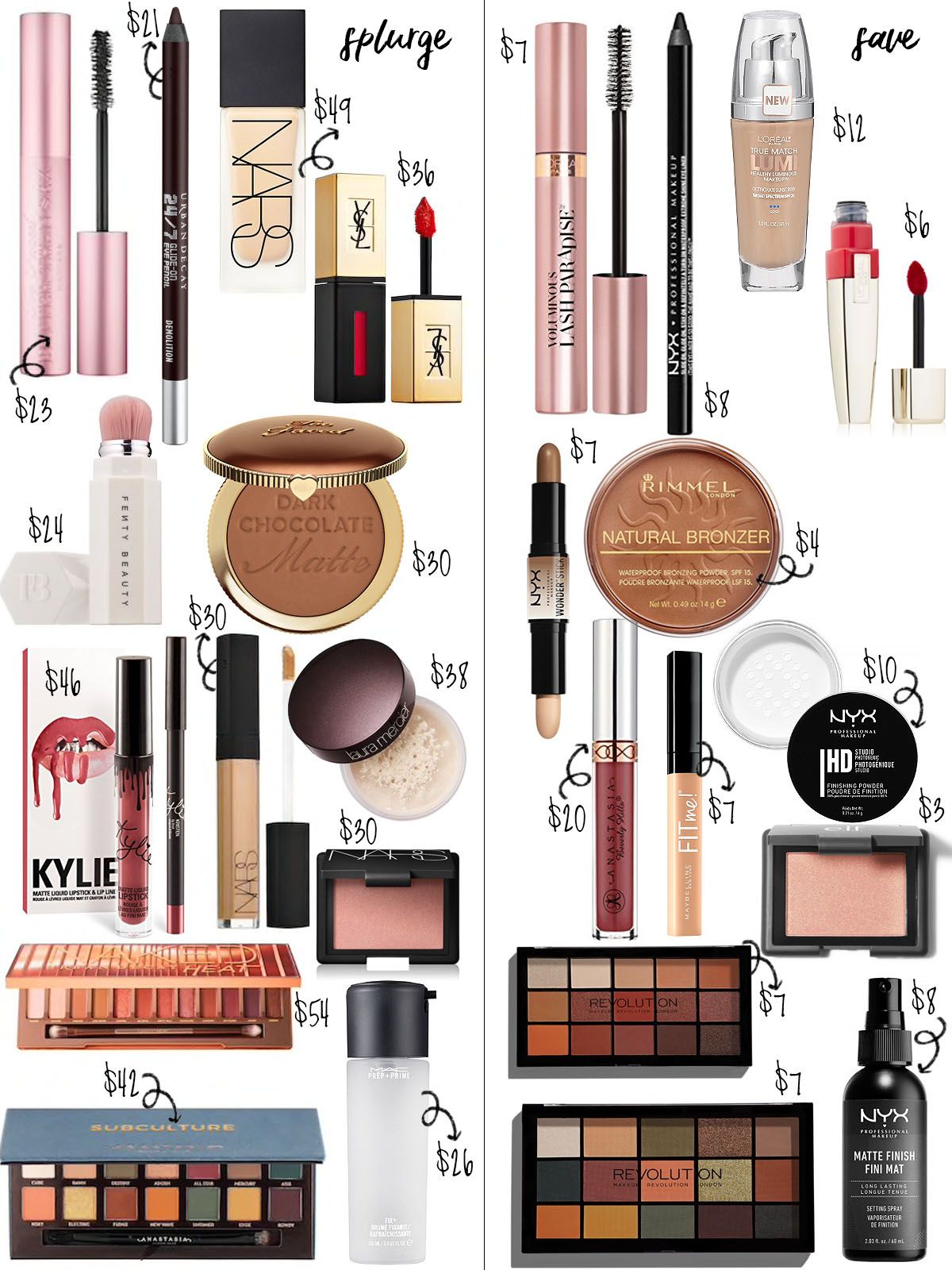 découvrez notre guide sur les 'dupés cosmétiques' pour dénicher des alternatives abordables et efficaces aux produits de beauté haut de gamme. profitez de conseils d'experts pour prendre soin de votre peau sans casser votre budget.