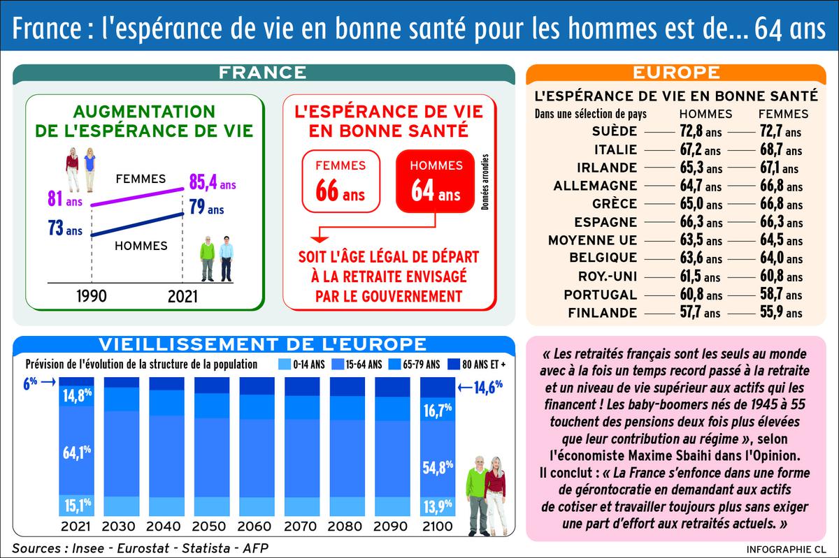 découvrez l'espérance de vie en bonne santé à 65 ans, ses enjeux et son impact sur la qualité de vie. informez-vous sur les facteurs influençant cette mesure essentielle pour un vieillissement actif et serein.